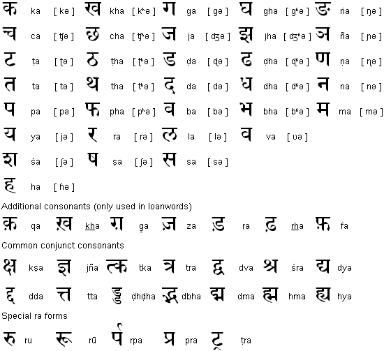 https://www.hiox.org/resource/3105-hindi_consonants.gif