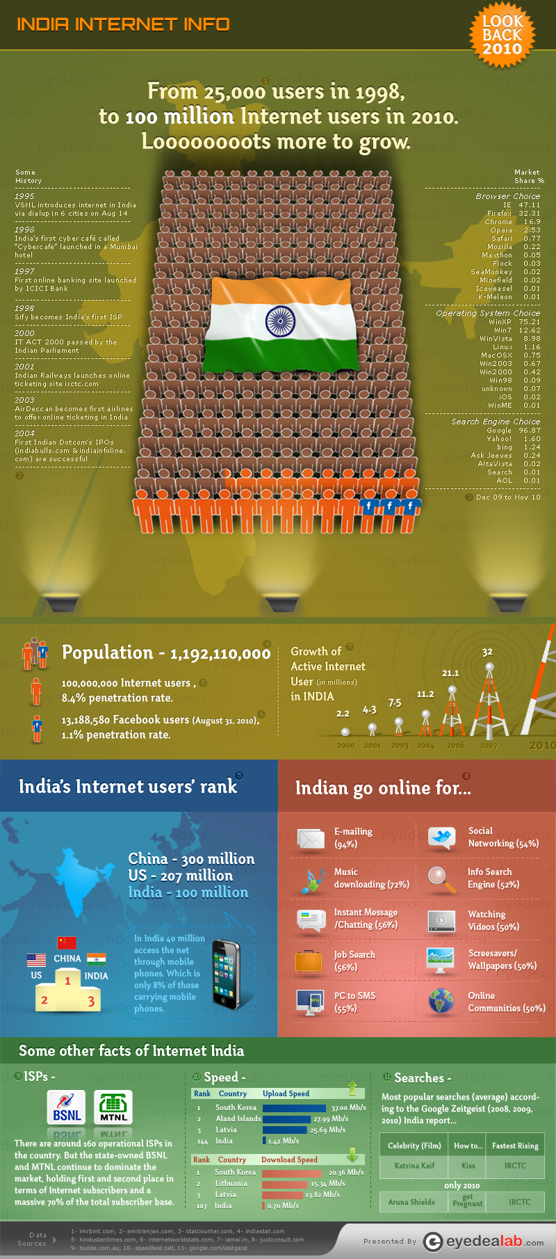 indian-internet-history-infographics.png