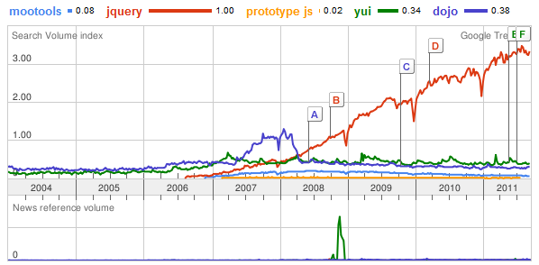 jquery-google-trends.png