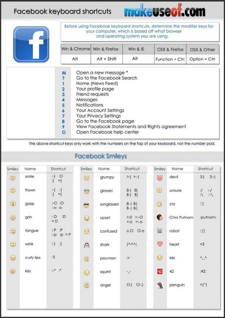 facebook-shortcuts-preview1.jpg