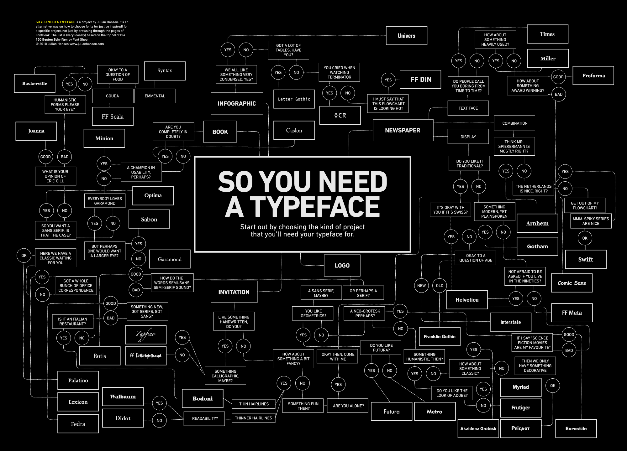 choosing-fonts.png
