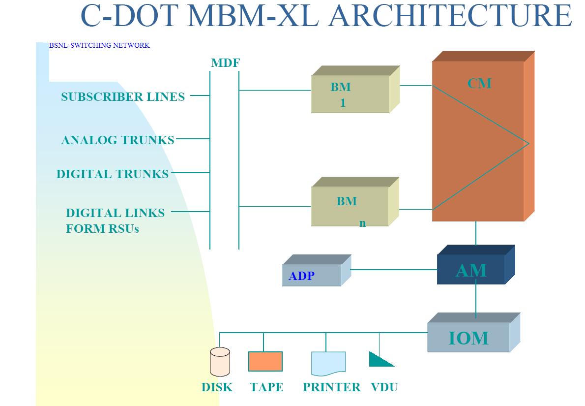 BSNL.JPG