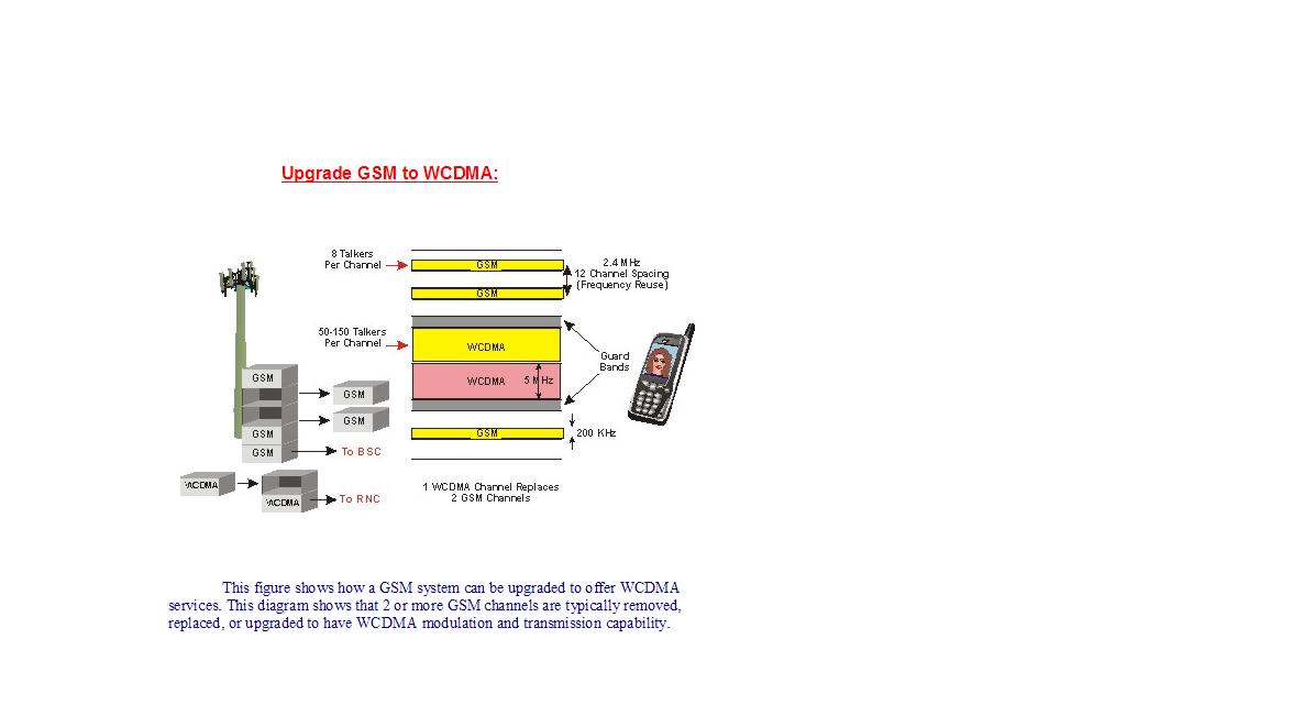 GSM_WCD.JPG