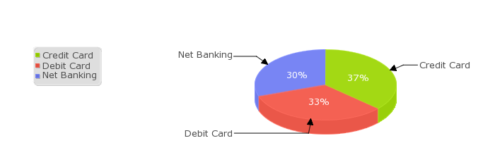 hiox-payment-modes.png