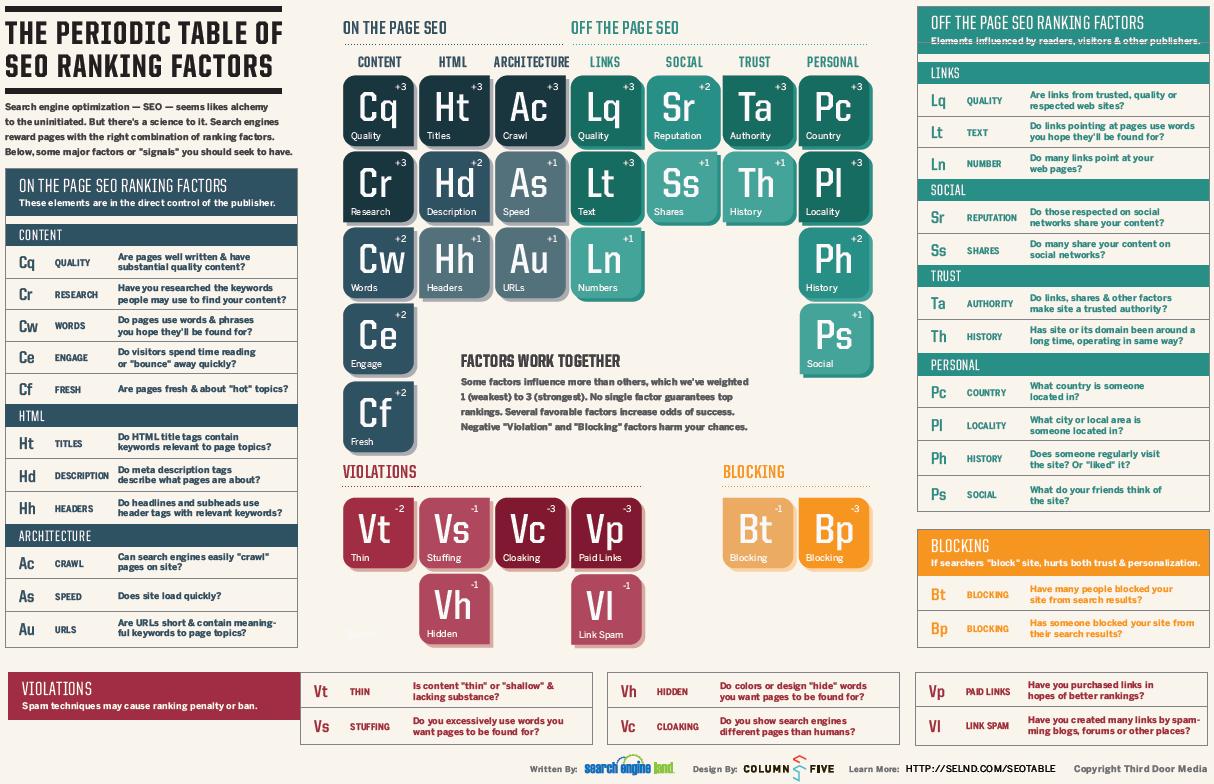 seo-periodic-table.jpg